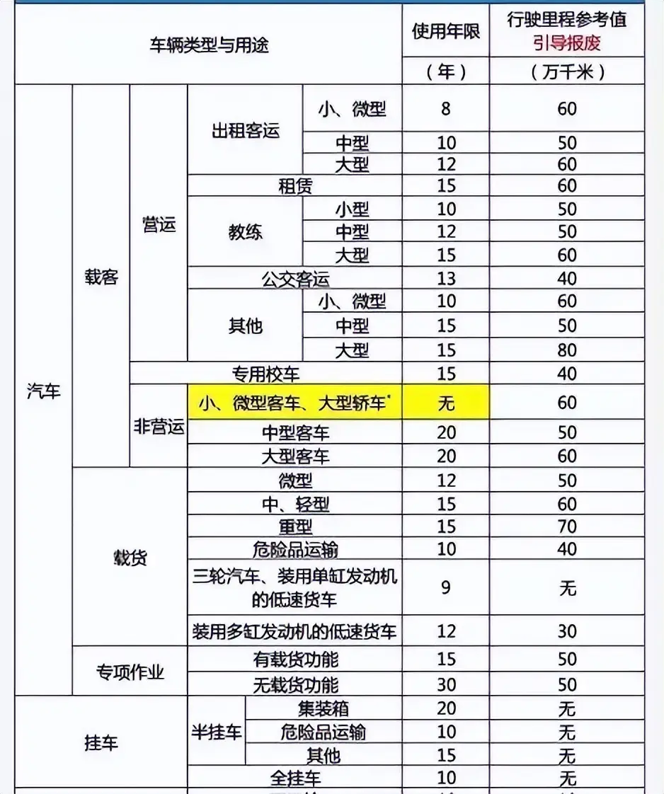 汽车报废上门回收_上门报废回收汽车多少钱_上门收购报废汽车